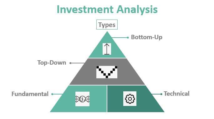 Investment Analysis