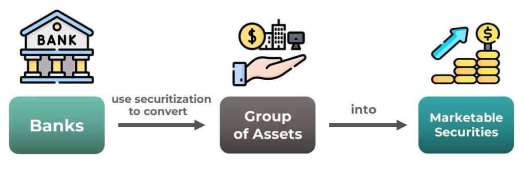 Securitization