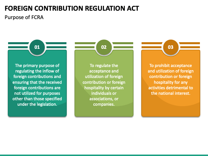 FCRA Slide