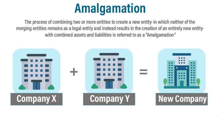 What is Amalgamation